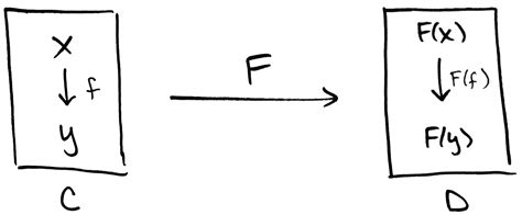 FuncRot .
